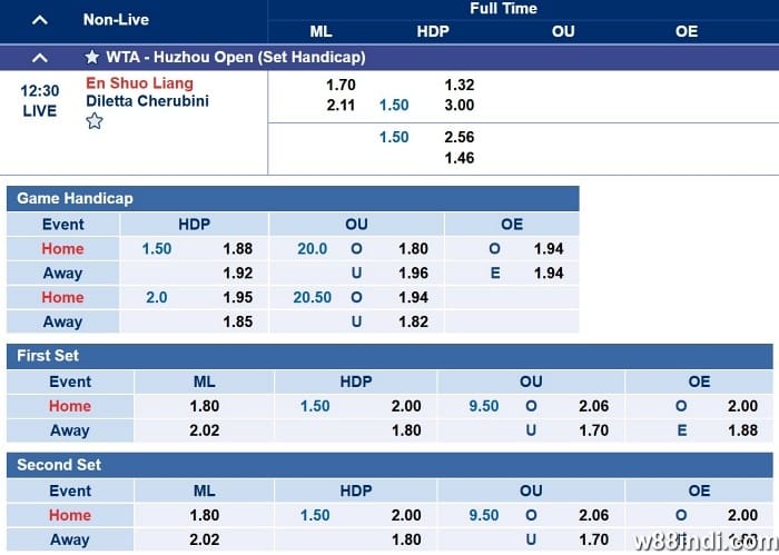 เทนนิสเล่นเทคนิคจากนักพนันมืออาชีพ